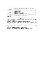 [교육과정]6차 교육과정과 7차 교육과정의 각 제재에 따른 비교-13