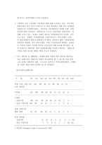 [중국 무역]상해 시장규모 및 특성-5