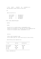 [중국 무역]상해 시장규모 및 특성-6