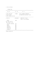[중국 무역]상해 시장규모 및 특성-7