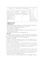 [심리학]동기부여이론들의 조사 및 고찰-4