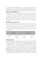[심리학]동기부여이론들의 조사 및 고찰-9