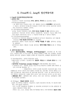 [심리학설]S. Freud(프로이드)와 C. Jung(융)의 정신역동이론-1