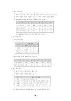 [경영학]연봉제의 문제점 개선방안과 대안-9