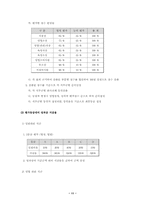 [경영학]연봉제의 문제점 개선방안과 대안-11