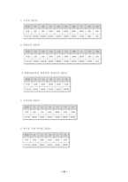 [경영학]연봉제의 문제점 개선방안과 대안-12