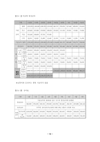 [경영학]연봉제의 문제점 개선방안과 대안-13