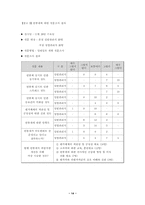 [경영학]연봉제의 문제점 개선방안과 대안-14