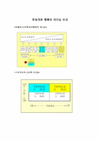 [경영학]히딩크와 조선중종의 리더십연구-8