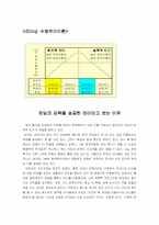 [경영학]히딩크와 조선중종의 리더십연구-10