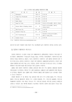 [프렌차이즈]우리나라 프랜차이즈 비즈니스의 현황과 발전방안-7