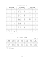 [프렌차이즈]우리나라 프랜차이즈 비즈니스의 현황과 발전방안-10