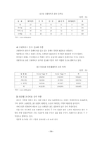 [프렌차이즈]우리나라 프랜차이즈 비즈니스의 현황과 발전방안-11