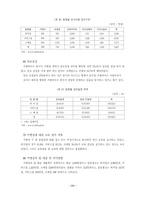 [프렌차이즈]우리나라 프랜차이즈 비즈니스의 현황과 발전방안-12