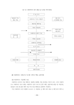 [프렌차이즈]우리나라 프랜차이즈 비즈니스의 현황과 발전방안-17