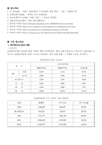 [대중문화]우리나라 영화산업 문제점과 해결방안-6