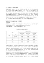 [영화산업]엔터테인먼트 산업의 현황과 문제점-2