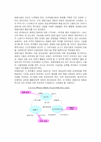 [영화산업]엔터테인먼트 산업의 현황과 문제점-15