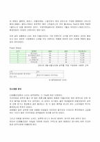 [마케팅전략]엘라스틴 경영전략-5
