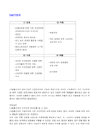 [마케팅전략]엘라스틴 경영전략-8
