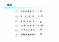 [마케팅]2프로 부족할때 마케팅사례-2