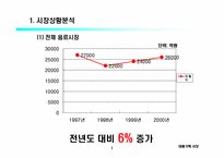 [마케팅]2프로 부족할때 마케팅사례-3