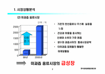 [마케팅]2프로 부족할때 마케팅사례-4