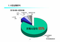 [마케팅]2프로 부족할때 마케팅사례-5