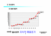 [마케팅]2프로 부족할때 마케팅사례-8