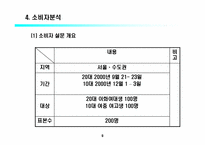 [마케팅]2프로 부족할때 마케팅사례-11
