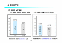 [마케팅]2프로 부족할때 마케팅사례-12