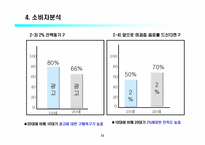 [마케팅]2프로 부족할때 마케팅사례-13