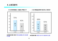 [마케팅]2프로 부족할때 마케팅사례-14