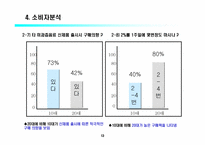 [마케팅]2프로 부족할때 마케팅사례-15