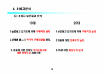 [마케팅]2프로 부족할때 마케팅사례-16