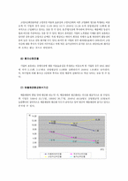 [경영분석]바이오유업㈜ 재무관리 및 대안제시-3