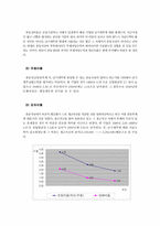 [경영분석]바이오유업㈜ 재무관리 및 대안제시-4