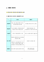 [경영전략]경영 성공사례와 실패사례- 월마트, 르노삼성자동차-9