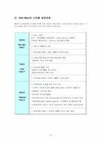 [경영전략]경영 성공사례와 실패사례- 월마트, 르노삼성자동차-10