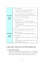 [경영전략]경영 성공사례와 실패사례- 월마트, 르노삼성자동차-11