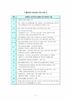 [경영전략]경영 성공사례와 실패사례- 월마트, 르노삼성자동차-12