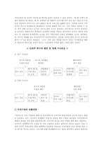 [신의주경제특구]신의주 경제특구에 관한 조사-2