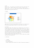 [사업계획서](주)아용의 Cool 사업보고서(중국대상 언더웨어)-6
