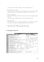 [경영전략]대형할인점 비교분석 및 전략- 월마트와 이마트-16