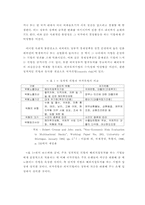 [재무전략]정치적위험과 주가변동 미친영향 해결방안-5