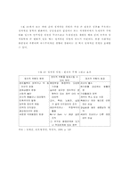 [재무전략]정치적위험과 주가변동 미친영향 해결방안-8