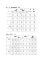 [국제재무관리]환율변동과 국제수지-12