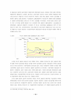 [졸업][재무관리]환율변동과 국제수지의 관계-12