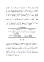 [졸업][재무관리]환율변동과 국제수지의 관계-13