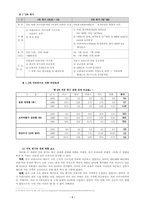 [학사][국제경제]유가변동이 국제기업에 미치는 영향-5